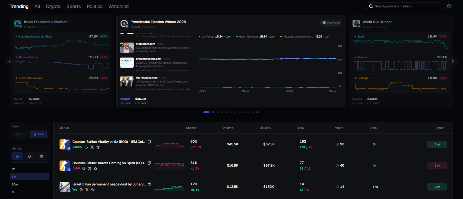 Axiom Prediction Markets — Trade World Cup & Events Powered by Polymarket