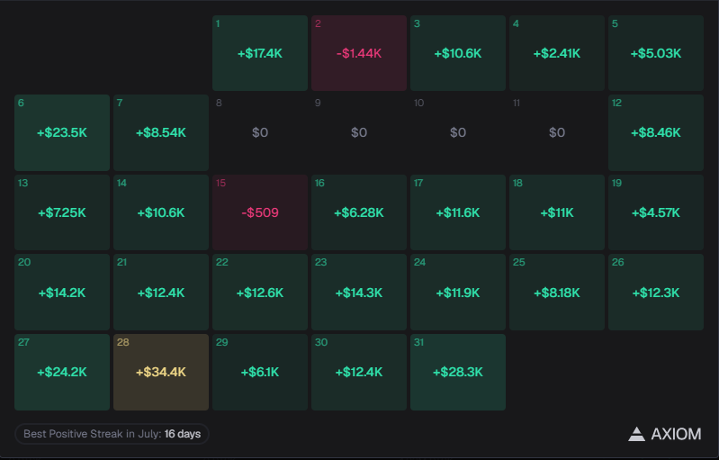 Top 10 Solana Memecoin Trader Wallets — July 2026: Cented Leads Again, $Jimothy top runner