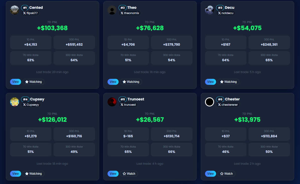 Top traders wallets KOL Explorer