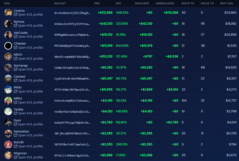 $ANSEM (THE BLACK BULL) TOP KOL TRADERS