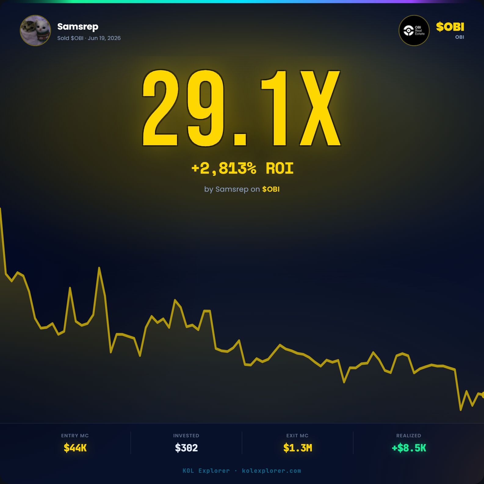 Samsrep PnL on $OBI token
