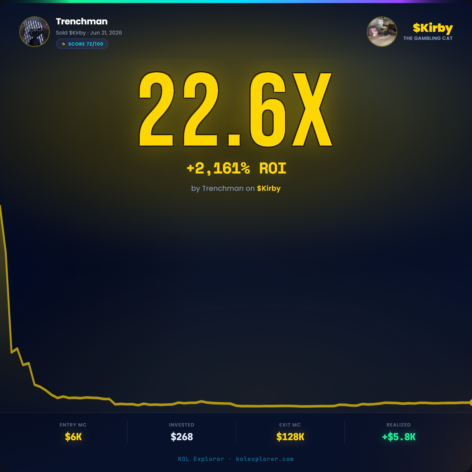 Trenchman PnL on $Kirby token
