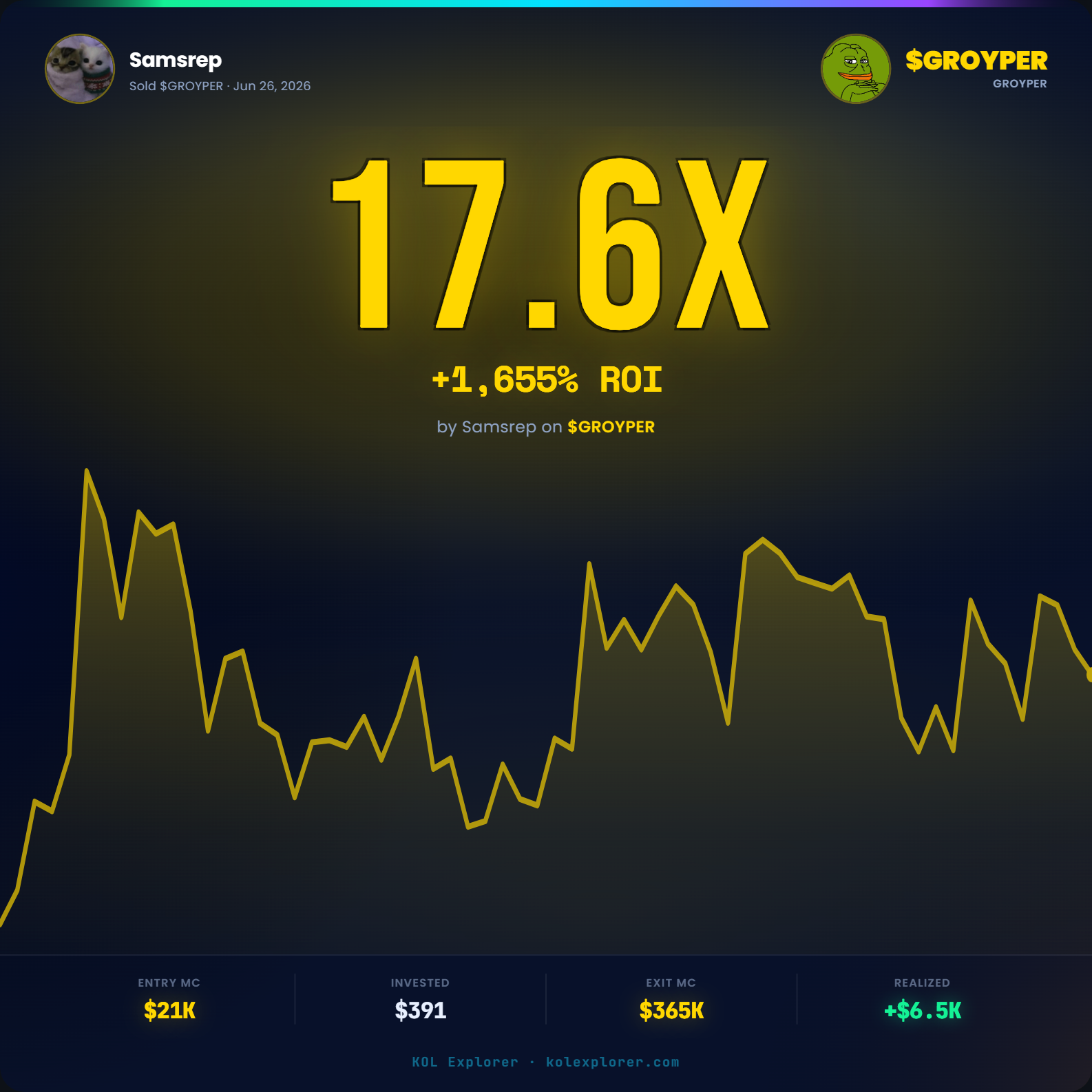 Samsrep PnL $GROYPER token
