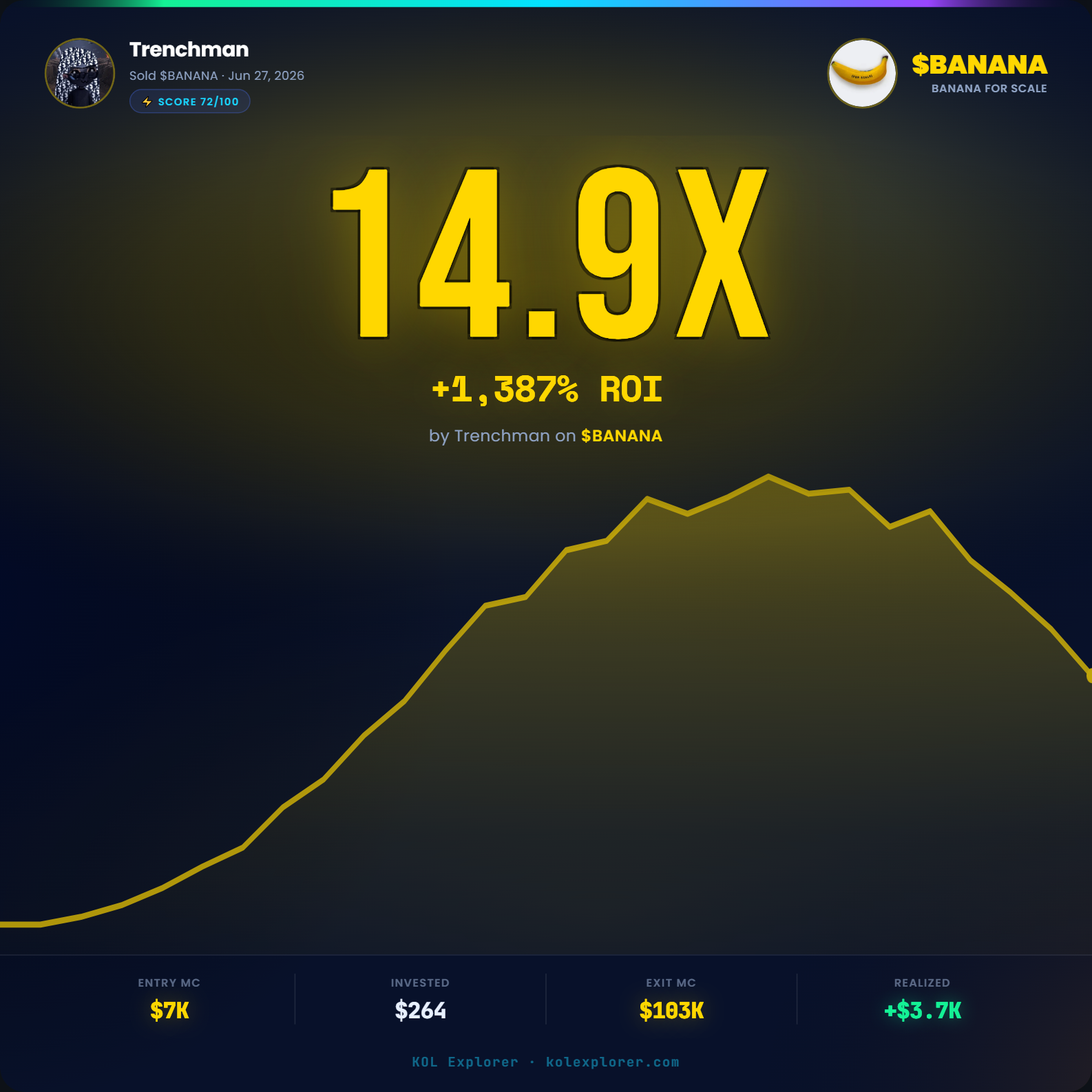 Trenchman trader PnL - $BANANA