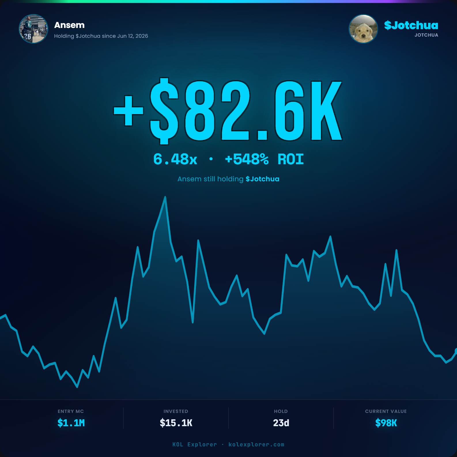 Ansem trader PnL on $Jotchua token