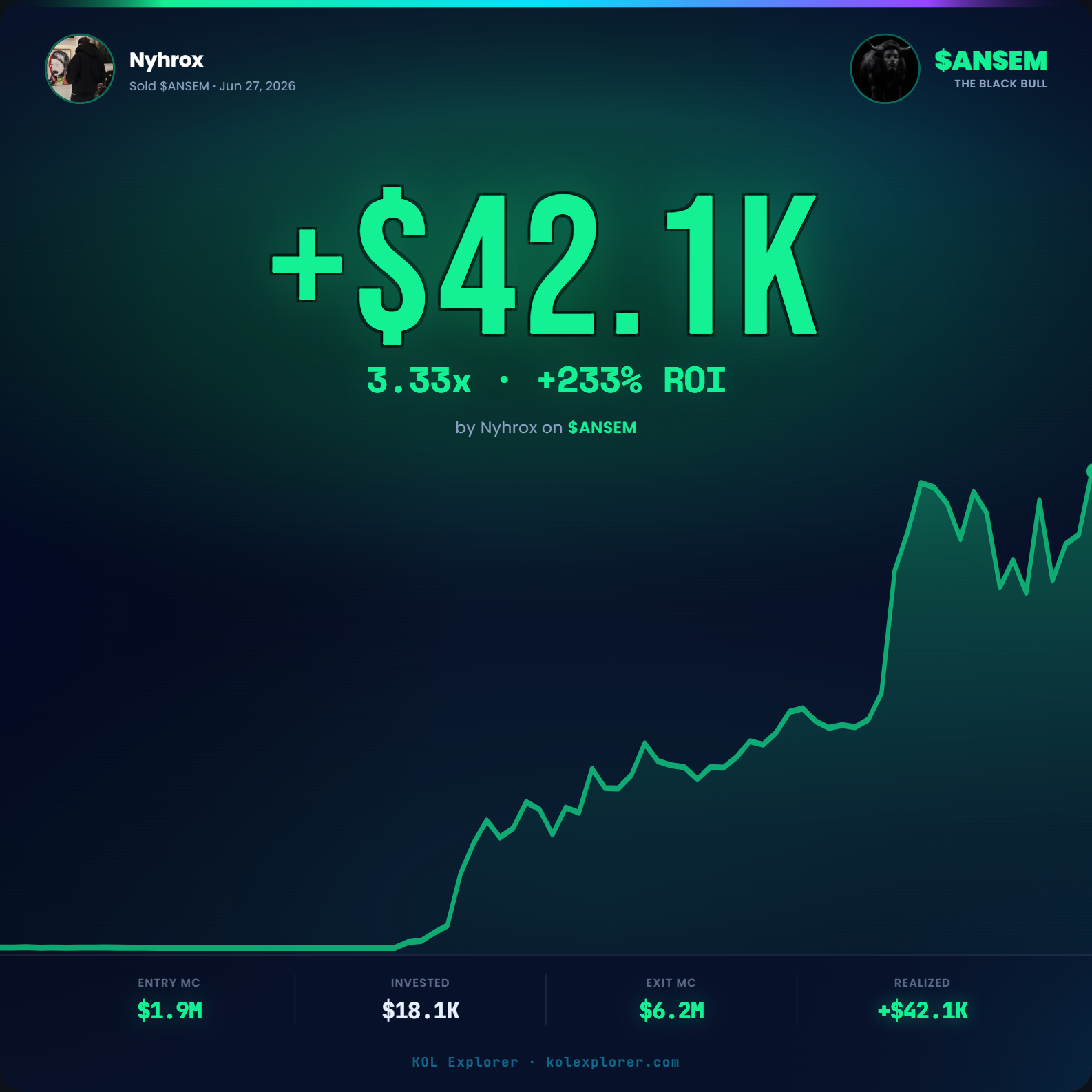 Nyhrox trader PnL on $ANSEM token