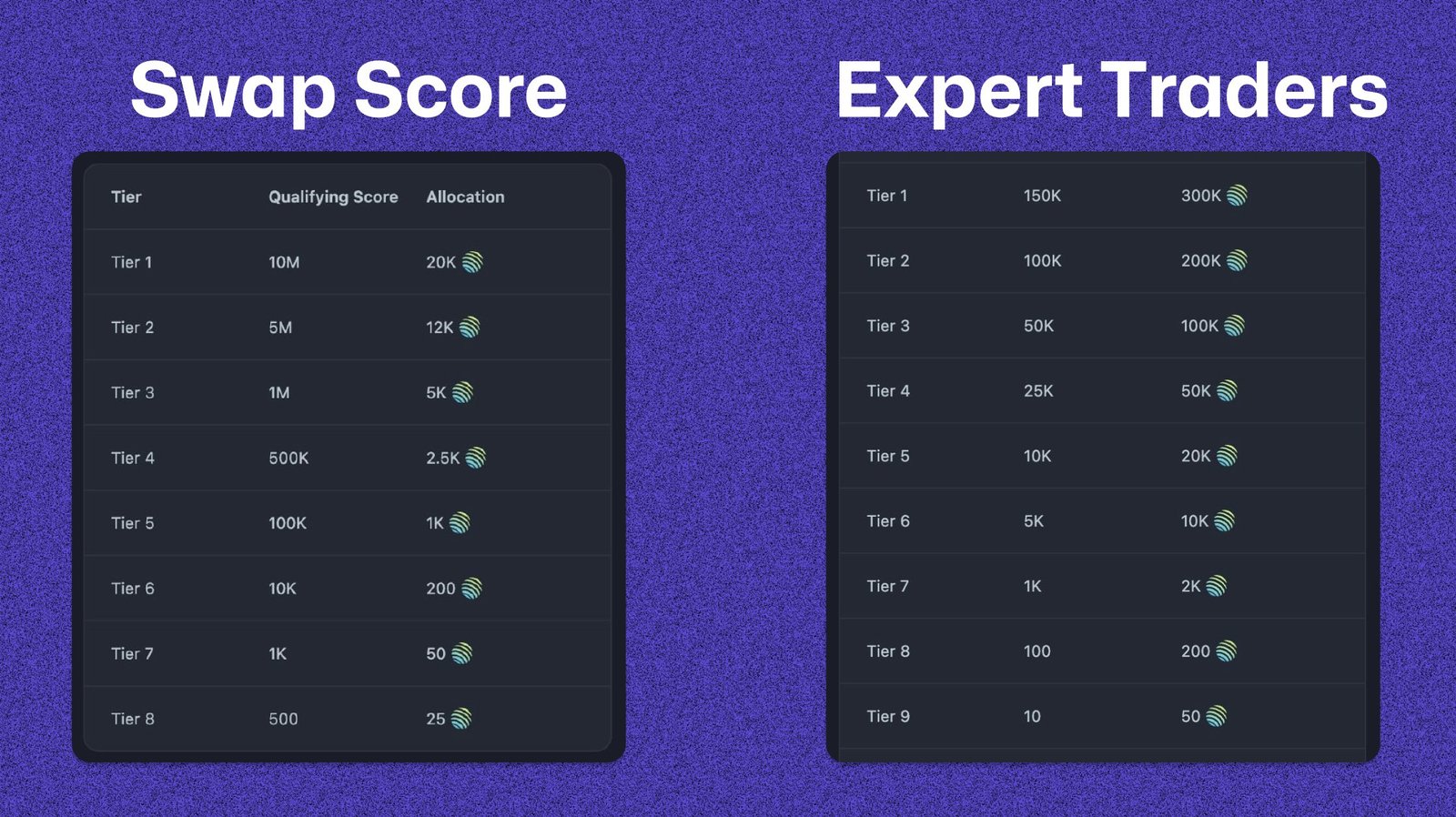 Jupuary 2025, $JUP Jupiter Airdrop: How to check your allocation?